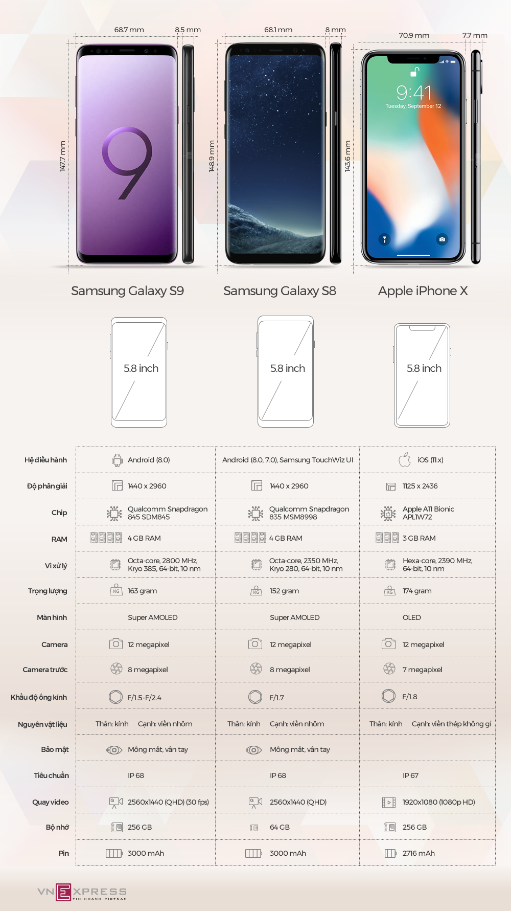 galaxy s9 do cau hinh galaxy s8 iphone x