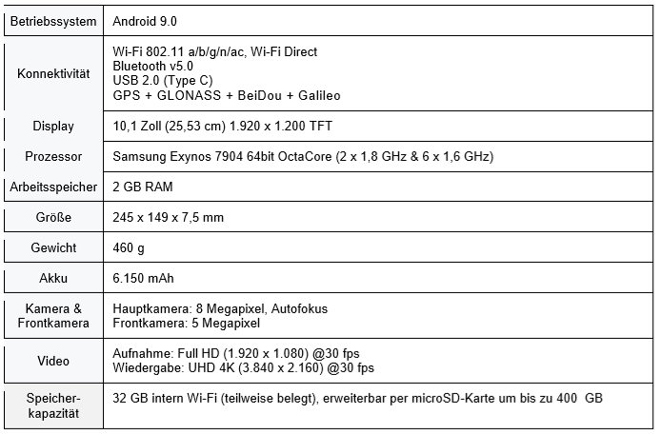 samsung tiet lo galaxy tab a moi chat khong kem ipad pro