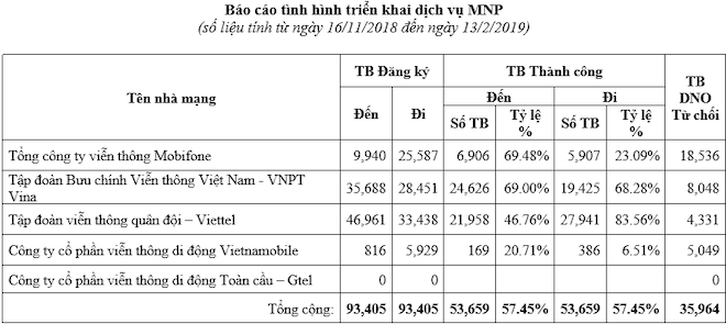 nha mang nao dang hoi nhat trong cuoc dua chuyen mang giu so