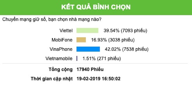 nha mang nao dang hoi nhat trong cuoc dua chuyen mang giu so