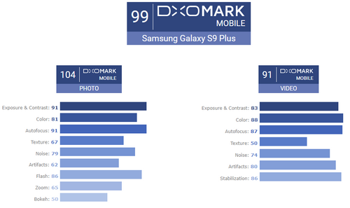 galaxy s9 la smartphone chup hinh dep nhat hien nay