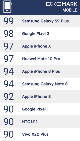 galaxy s9 la smartphone chup hinh dep nhat hien nay