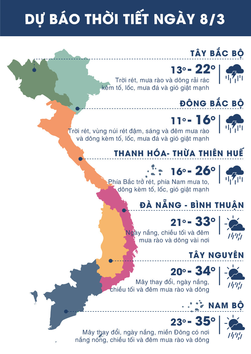 thoi tiet ngay 83 ha noi ret 15 do c sai gon nong 37 do c