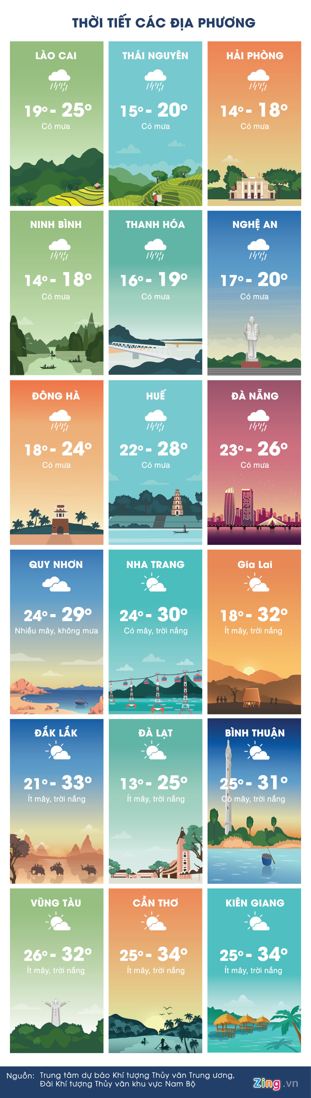 thoi tiet ngay 83 ha noi ret 15 do c sai gon nong 37 do c