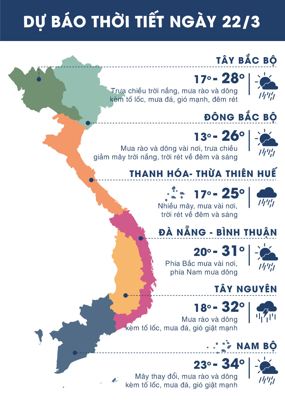 thoi tiet ngay 223 sai gon mua dong chieu toi ha noi nang rao