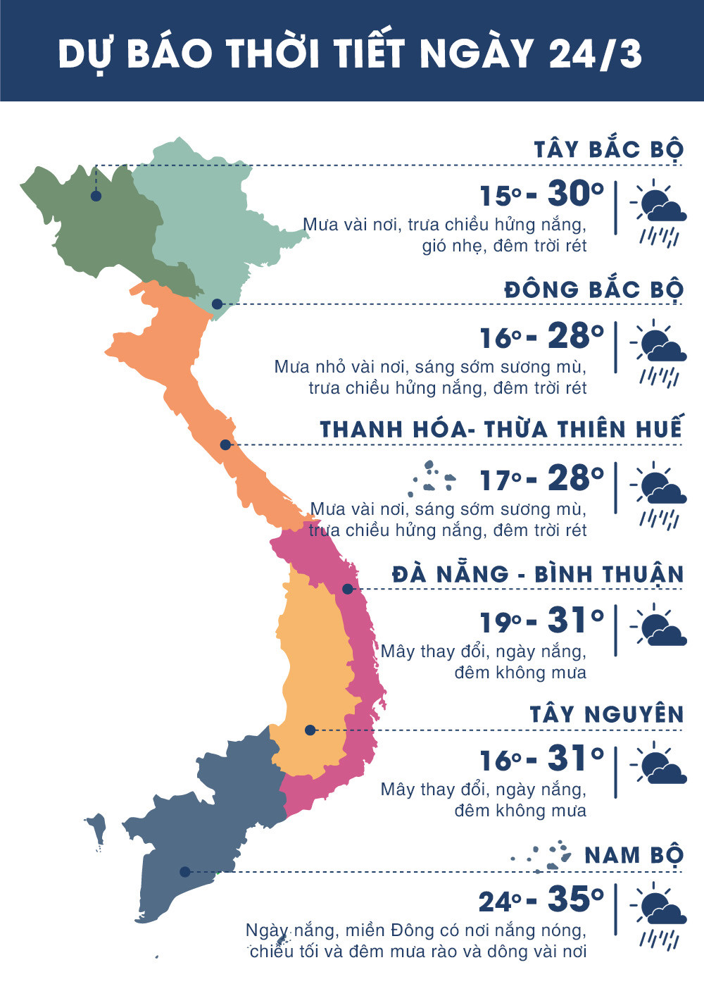 thoi tiet ngay 243 sai gon nang nong va oi buc ha noi dem troi ret