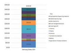 nong mot so mau galaxy s10 se len ke muon hon du kien