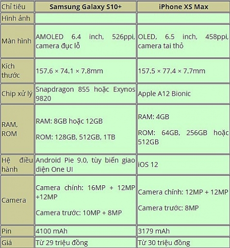 iphone xs max doi dau galaxy s10 ai la nguoi do mau