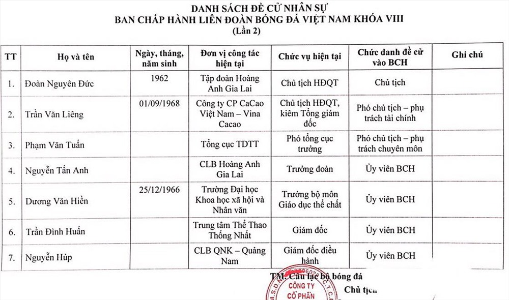 bau duc bat ngo duoc de cu lam chu tich vff