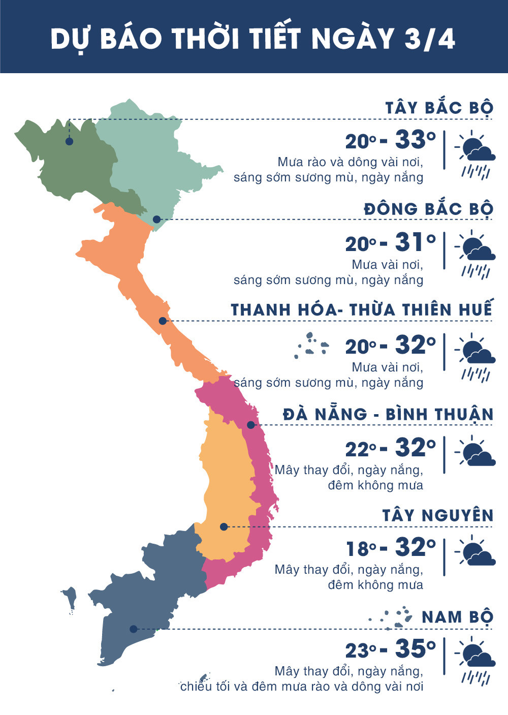 thoi tiet ngay 34 nam bo ngay nang nong chieu toi mua dong