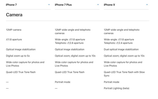 sau tat ca iphone 7 van dang dong tien bat gao hon iphone x