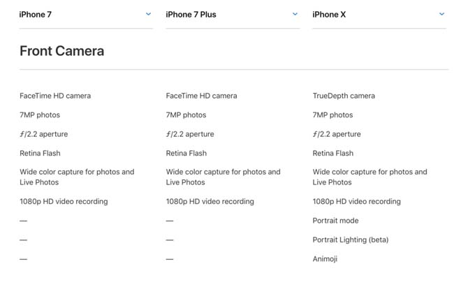 sau tat ca iphone 7 van dang dong tien bat gao hon iphone x