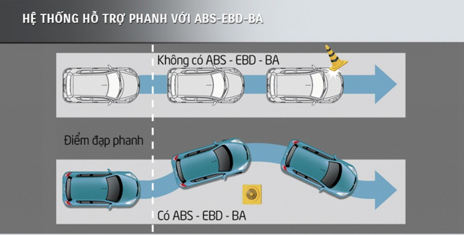 10 trang bi an toan phai co khi chon mua xe oto