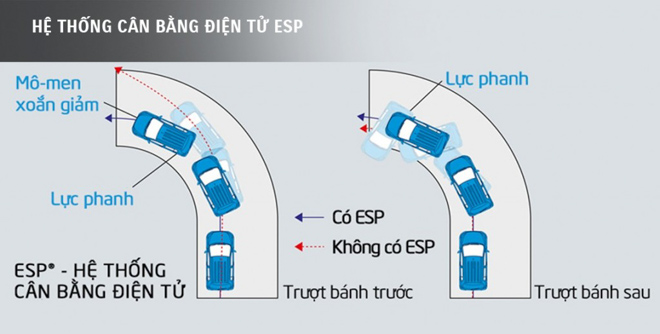 10 trang bi an toan phai co khi chon mua xe oto