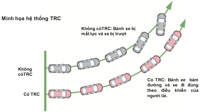 10 trang bi an toan phai co khi chon mua xe oto