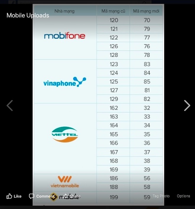 vinaphone va mobifone da chuan bi gi de chuyen thue bao 11 so thanh 10 so