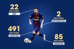 barca tung hai lan vo dich sau khi messi lap cu dup o ban ket