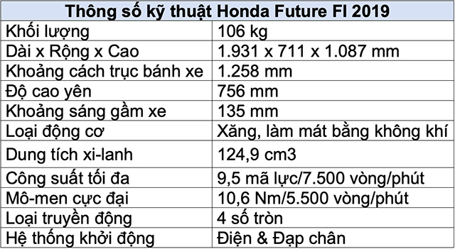 xe so future fi moi gia hon 30 trieu dong