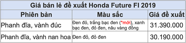 xe so future fi moi gia hon 30 trieu dong