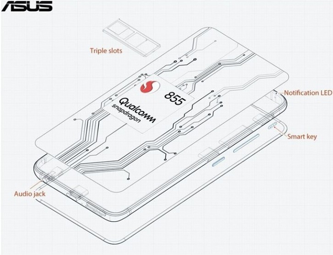 asus zenfone 6 xac nhan cau hinh cuc trau galaxy s10 dung tim