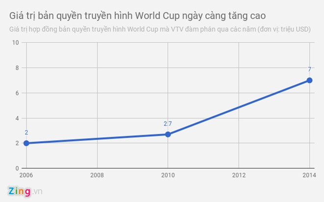 vi ban quyen nguoi ham mo truoc nguy co tu bo thoi quen xem world cup