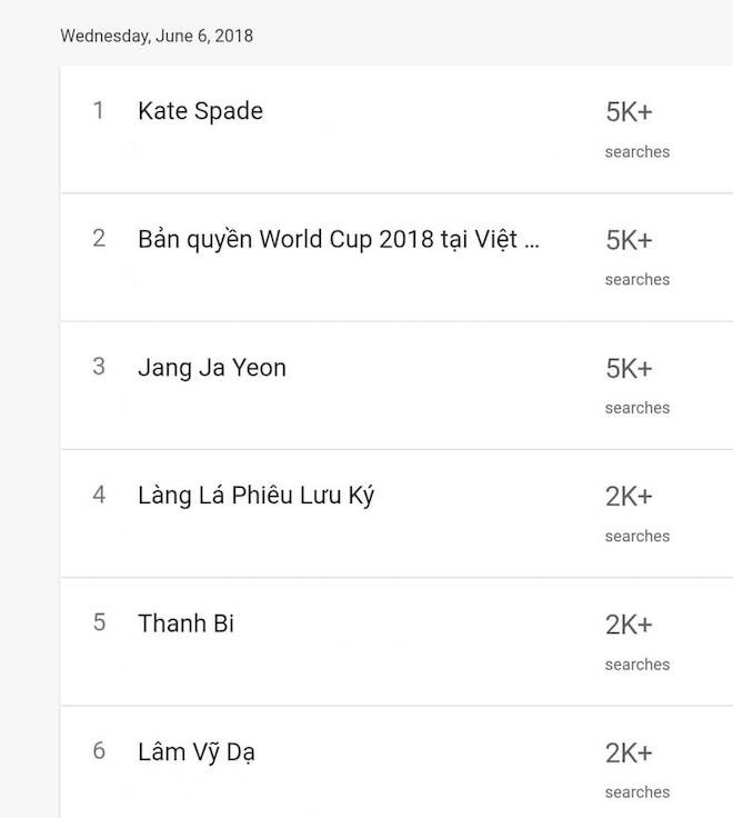 ban quyen world cup 2018 tai viet nam dan dau xu huong tim kiem ngay 66