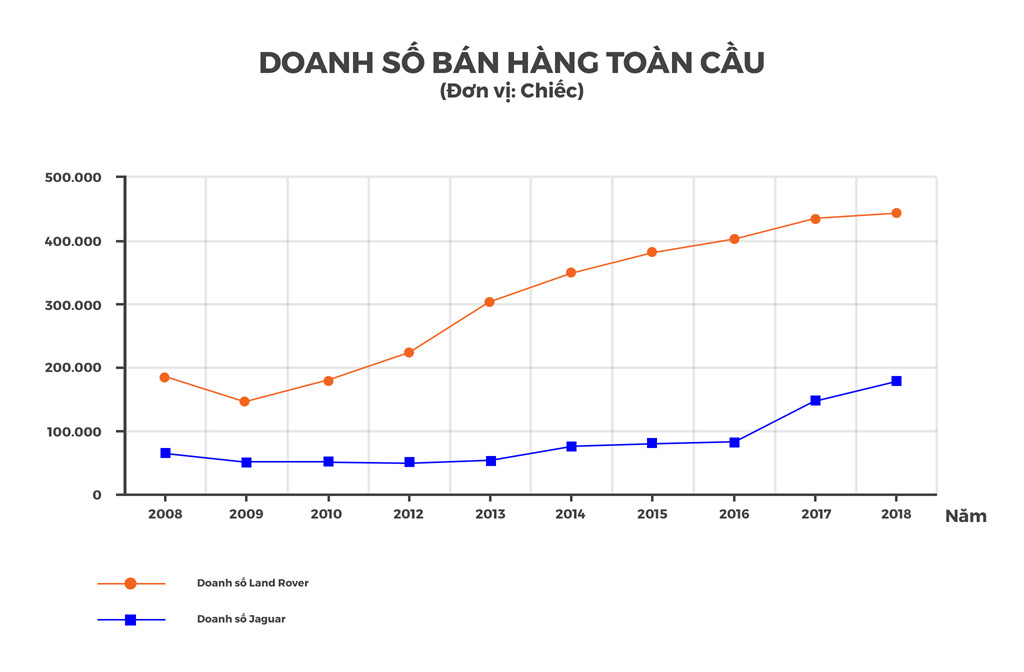 jaguar land rover hang xe hoang gia anh hoi sinh nho an do