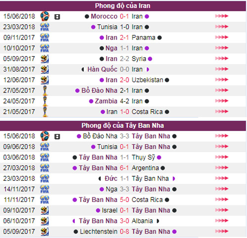 nhan dinh du doan ket qua tay ban nha vs iran 01h ngay 216 3 diem cho la roja
