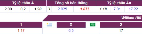 nhan dinh du doan ket qua uruguay vs a rap saudi 22h00 cho mua ban thang