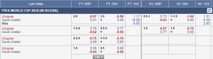 nhan dinh du doan ket qua uruguay vs a rap saudi 22h00 cho mua ban thang