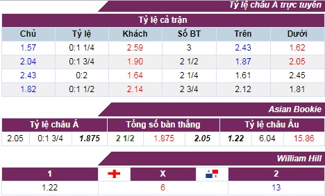 nhan dinh du doan ket qua anh vs panama 19h ngay 246 ve di tiep cho tam su