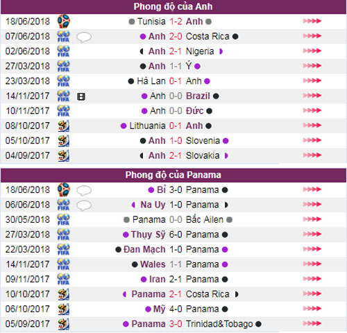 nhan dinh du doan ket qua anh vs panama 19h ngay 246 ve di tiep cho tam su