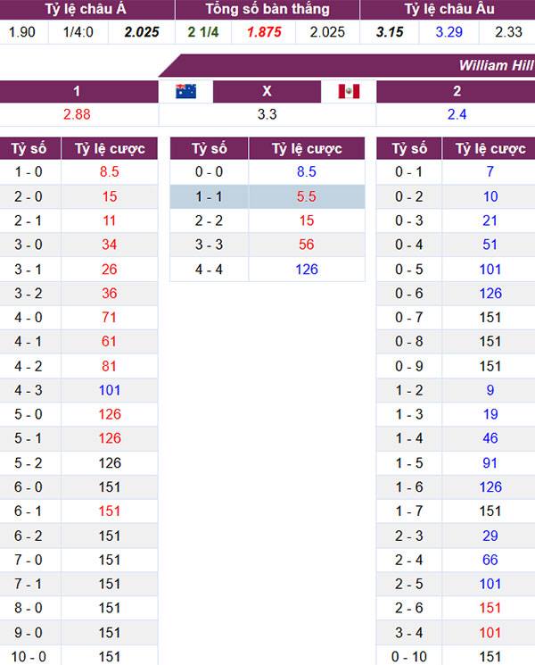 nhan dinh du doan ket qua australia vs peru 21h00 ngay 266 ngang cao dau roi giai
