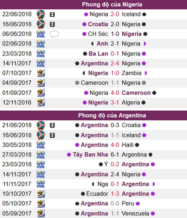 nhan dinh du doan ket qua argentina vs nigeria 1h00 ngay 276 cho messi can team
