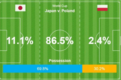 chi so fair play va man ra mat song gio o world cup