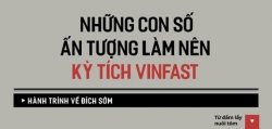 ty phu pham nhat vuong xuc dong cam on khach hang vinfast