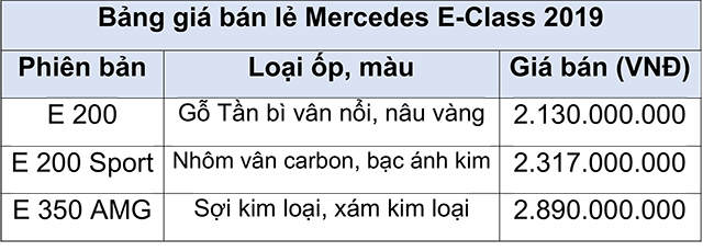 xe sang mercedes e class moi gia hon 21 ty dong