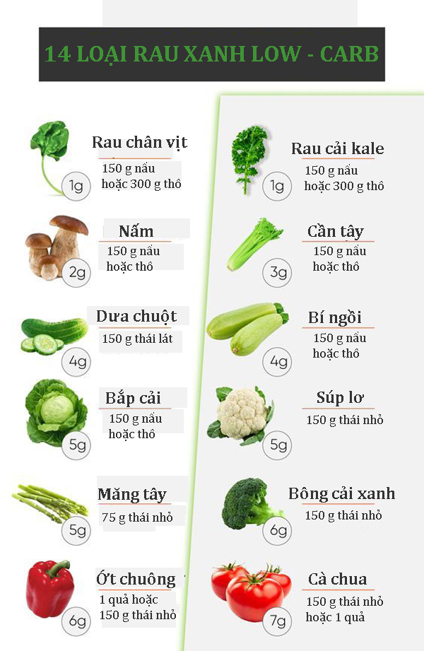 14 loai rau xanh co mat thuong xuyen trong che do low carb