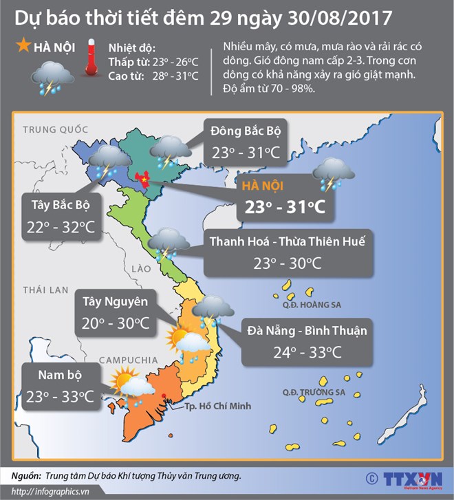 bac bo va ha noi tiep tuc mua to yen bai lao cai nguy co co lu quet