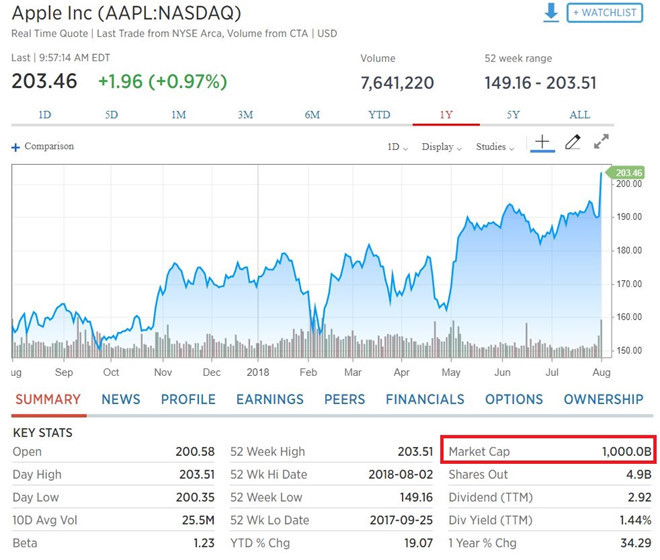 tim cook noi gi voi nhan vien khi apple dat moc 1000 ty usd