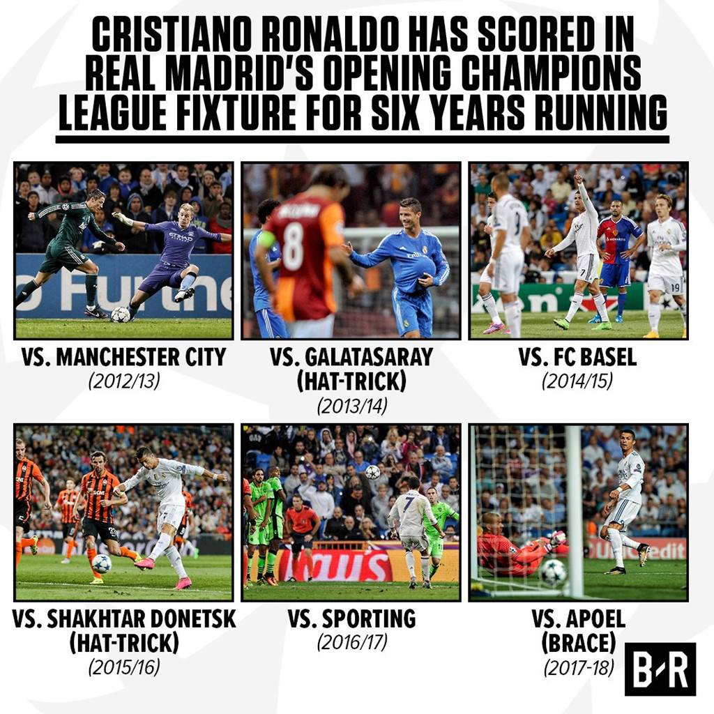 ronaldo cung mot luc pha 2 ky luc cua messi