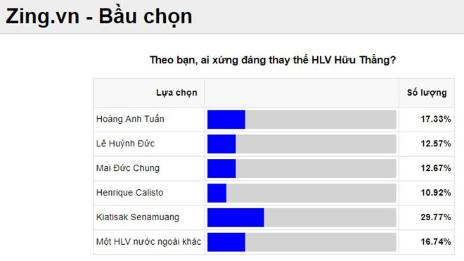 hlv kiatisak lam hlv tuyen viet nam la thu thach rat thu vi