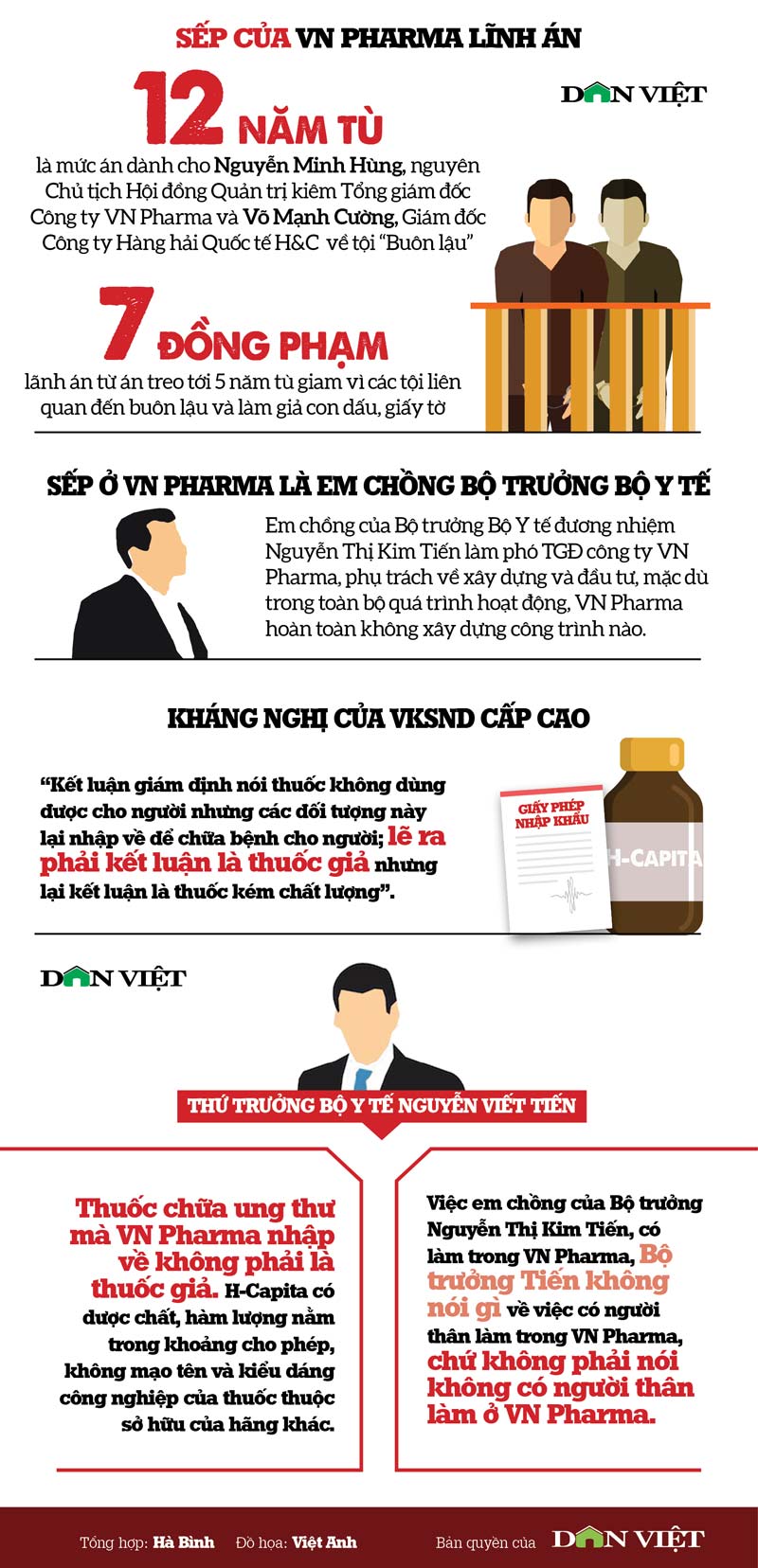 boc tiep nhung mang toi trong vu vn pharma