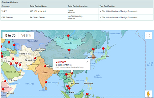 data center chuan quoc te phai dat yeu cau gi