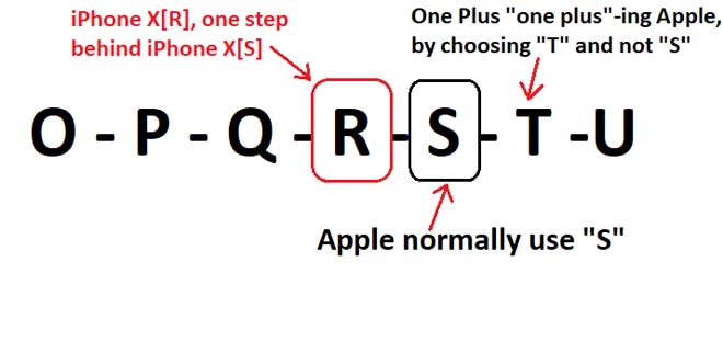 apple lap lo ve ten goi iphone xr chuyen gia chot mot cau cang det