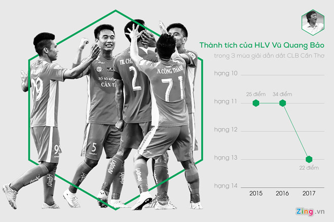 da 10 tran gianh 1 diem clb xuong hang da lo dien