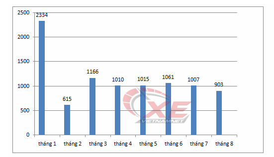 10 mau xe an khach nhat viet nam tut doanh so dong loat