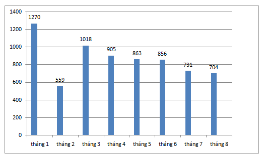 10 mau xe an khach nhat viet nam tut doanh so dong loat