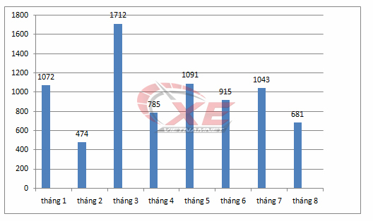 10 mau xe an khach nhat viet nam tut doanh so dong loat