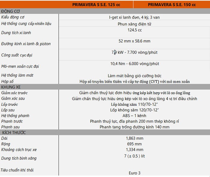 piaggio viet nam bat ngo ra mat vespa primavera s phien ban dac biet 2019
